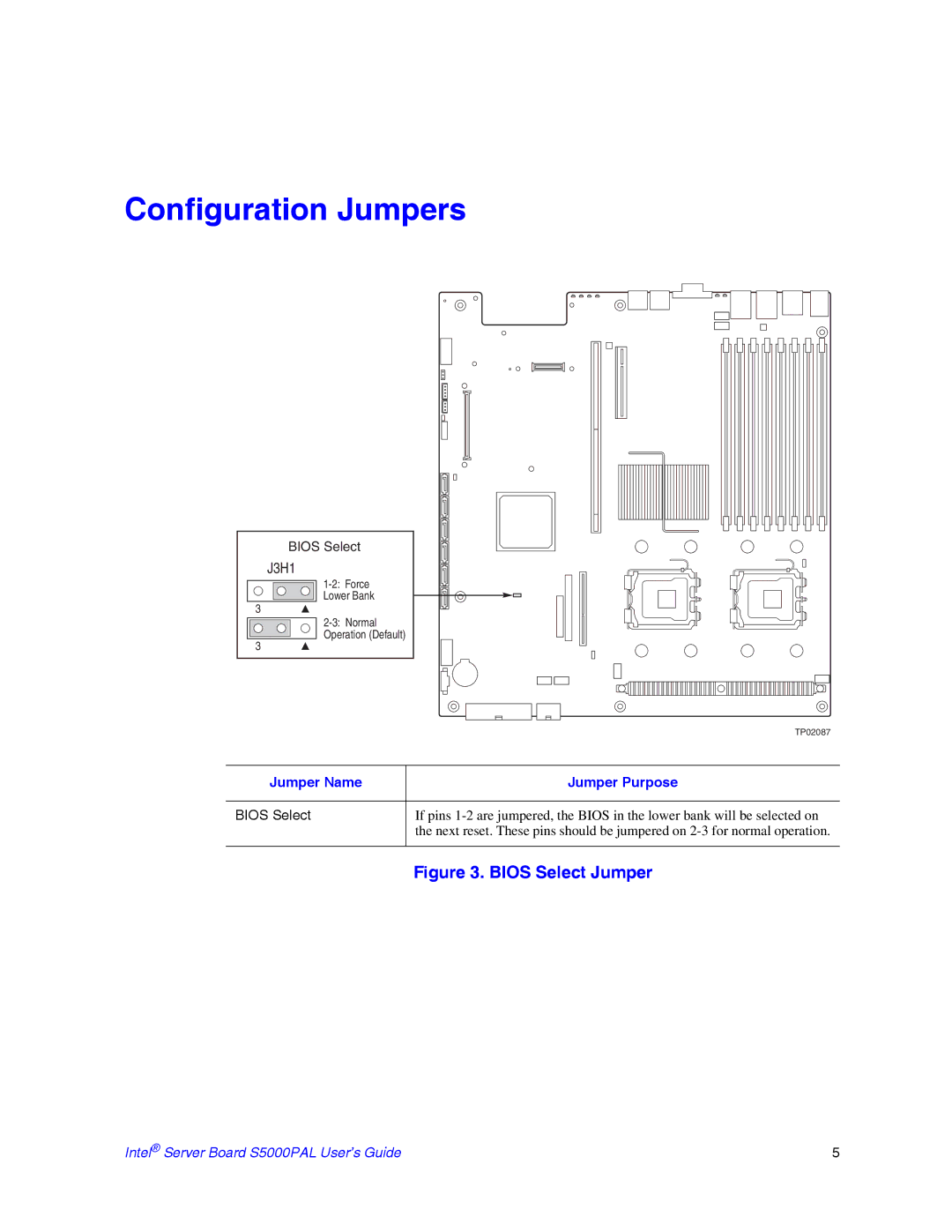 Intel S5000PAL manual Configuration Jumpers, Jumper Name Jumper Purpose 