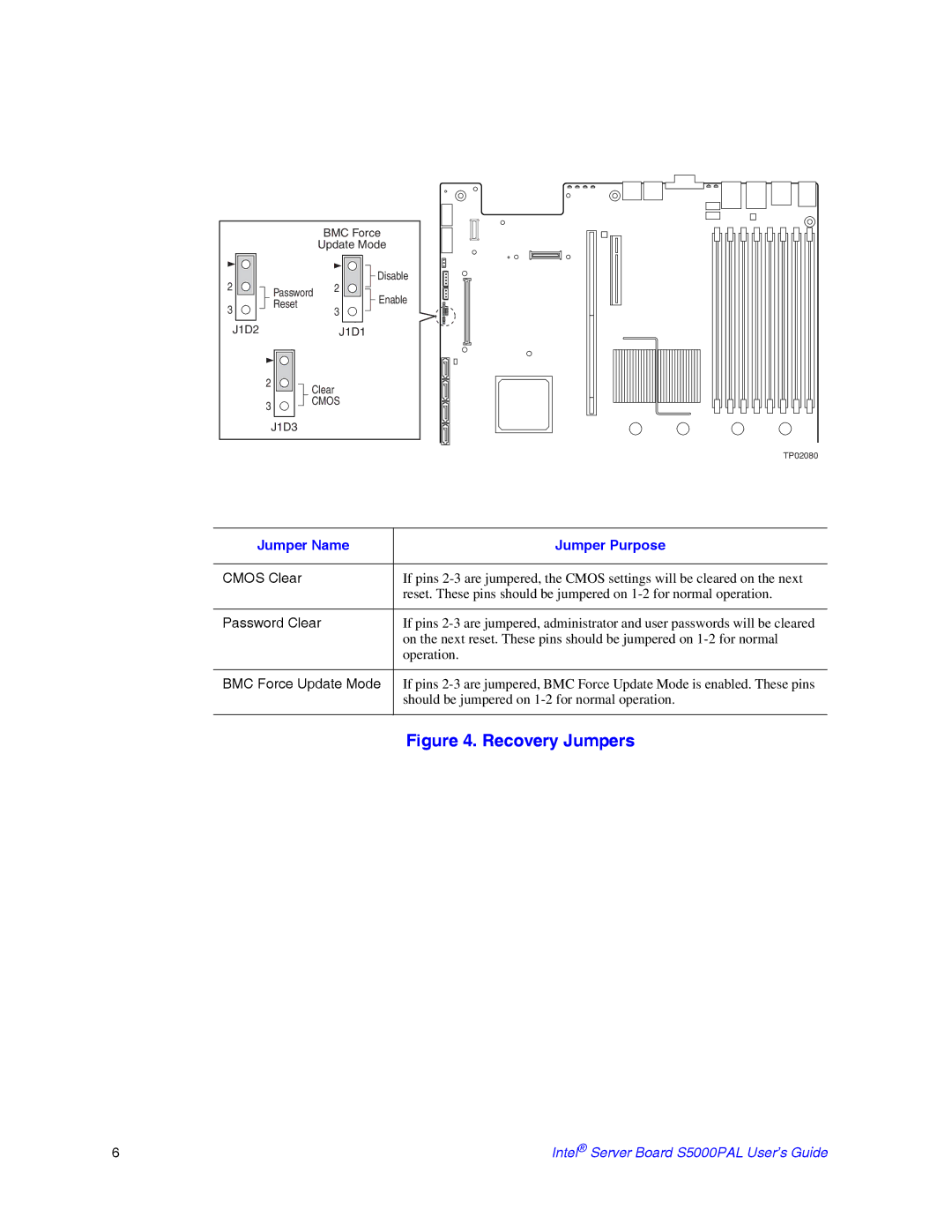 Intel S5000PAL manual Recovery Jumpers 