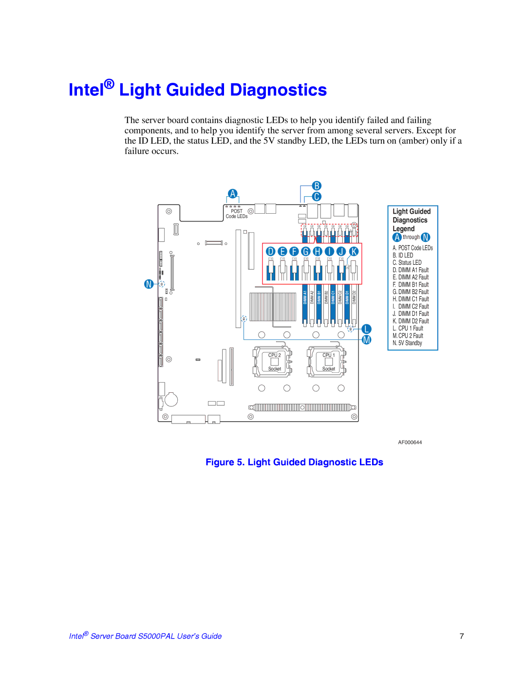 Intel S5000PAL manual Intel Light Guided Diagnostics, Light Guided Diagnostic LEDs 