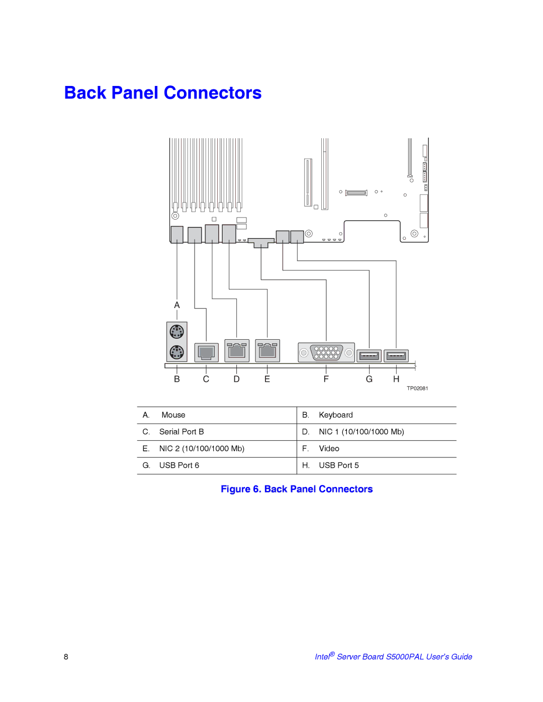 Intel S5000PAL manual Back Panel Connectors 