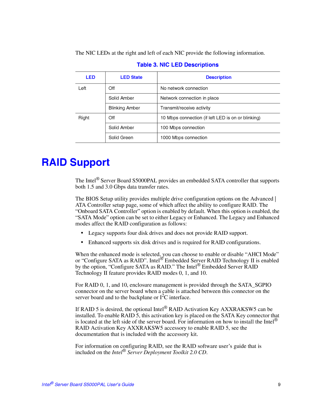 Intel S5000PAL manual RAID Support, NIC LED Descriptions, LED State Description 