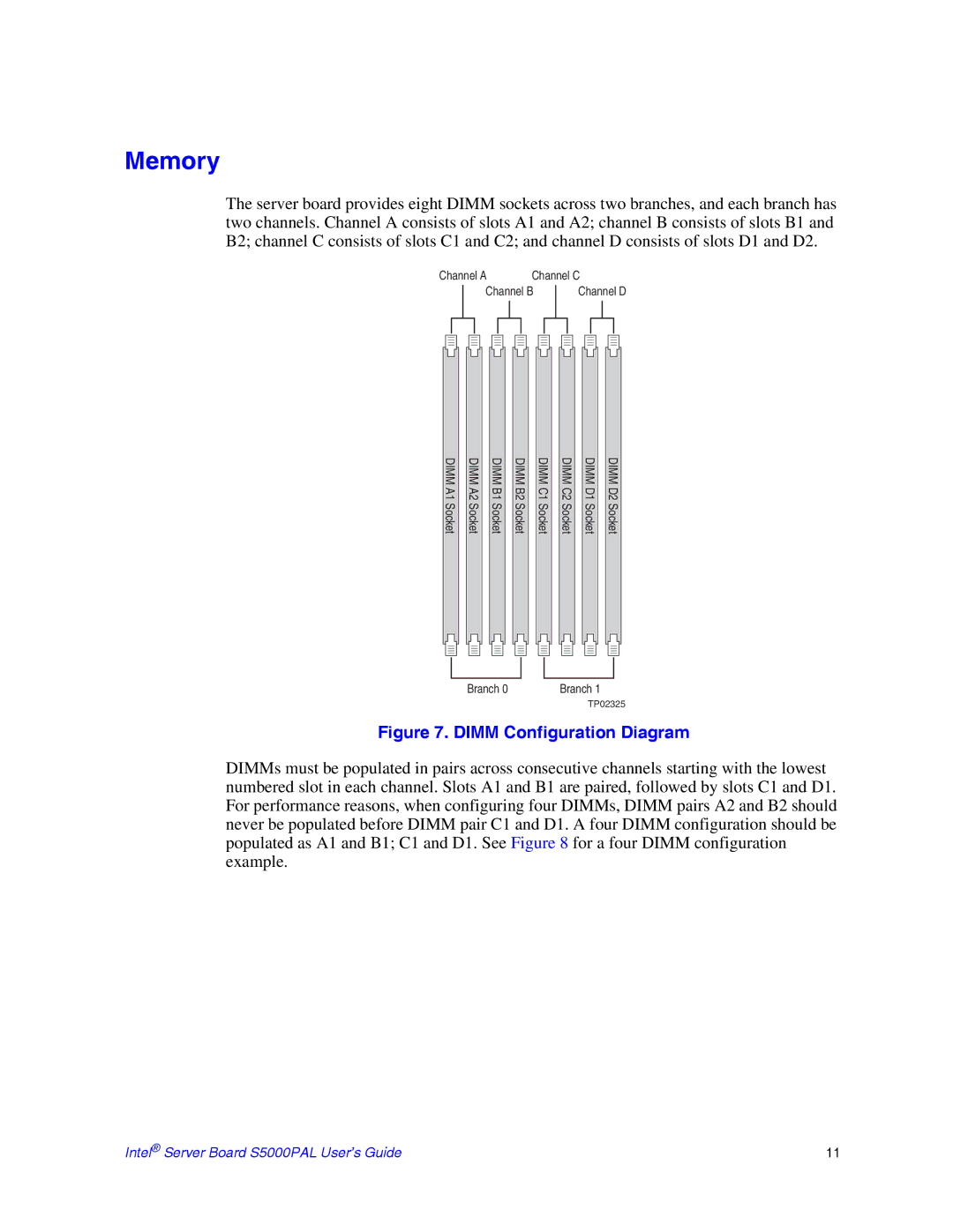 Intel S5000PAL manual Memory, Dimm Configuration Diagram 