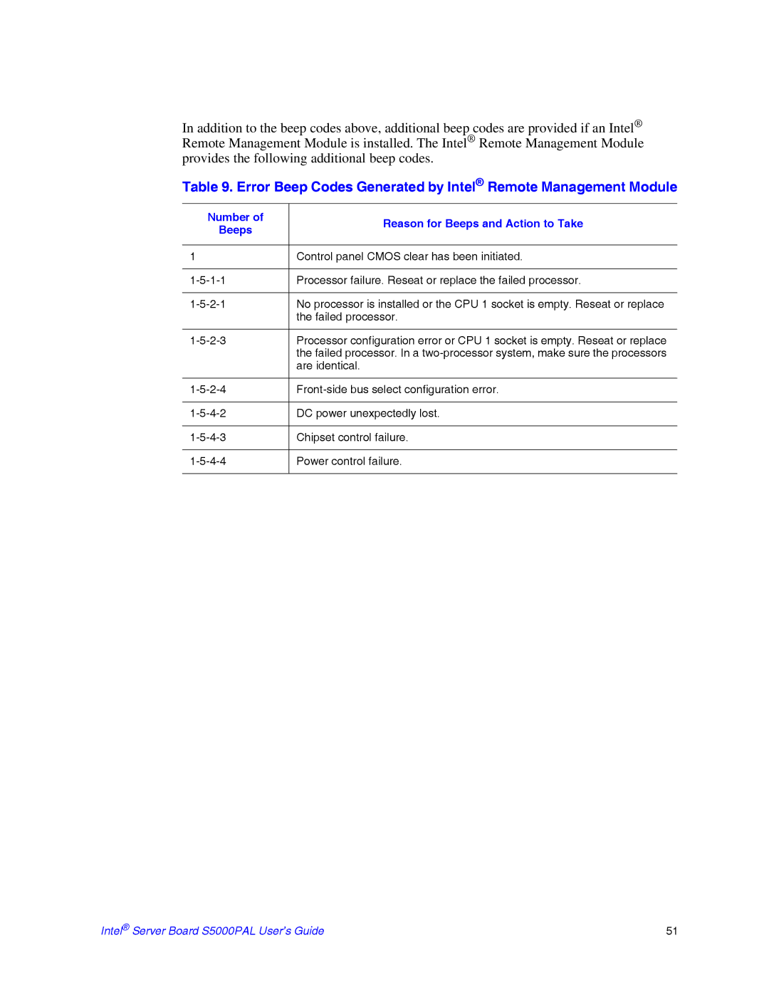 Intel S5000PAL manual Error Beep Codes Generated by Intel Remote Management Module 