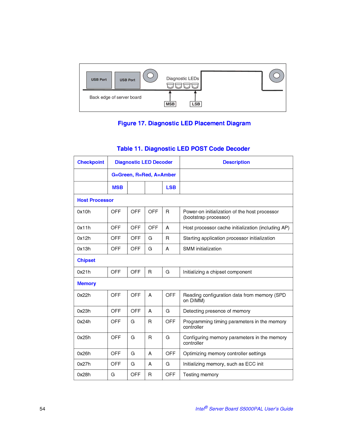 Intel S5000PAL manual Host Processor, Chipset, Memory 