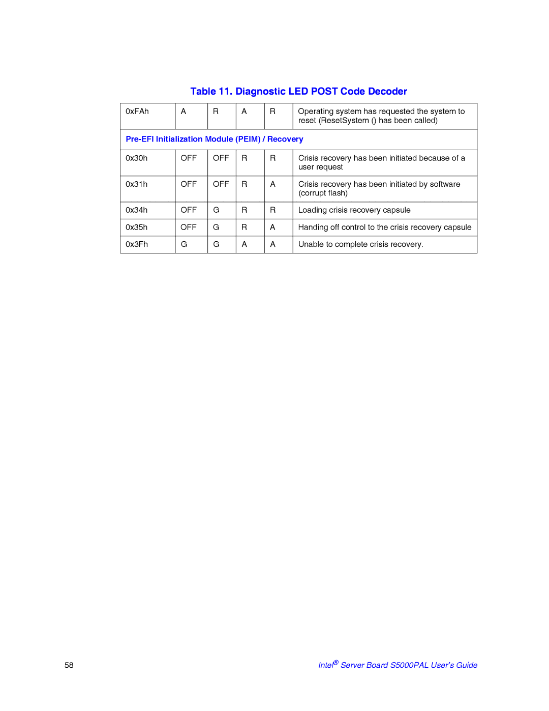 Intel S5000PAL manual Pre-EFI Initialization Module Peim / Recovery 