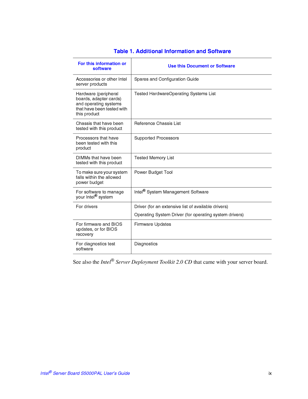 Intel manual Intel Server Board S5000PAL User’s Guide 