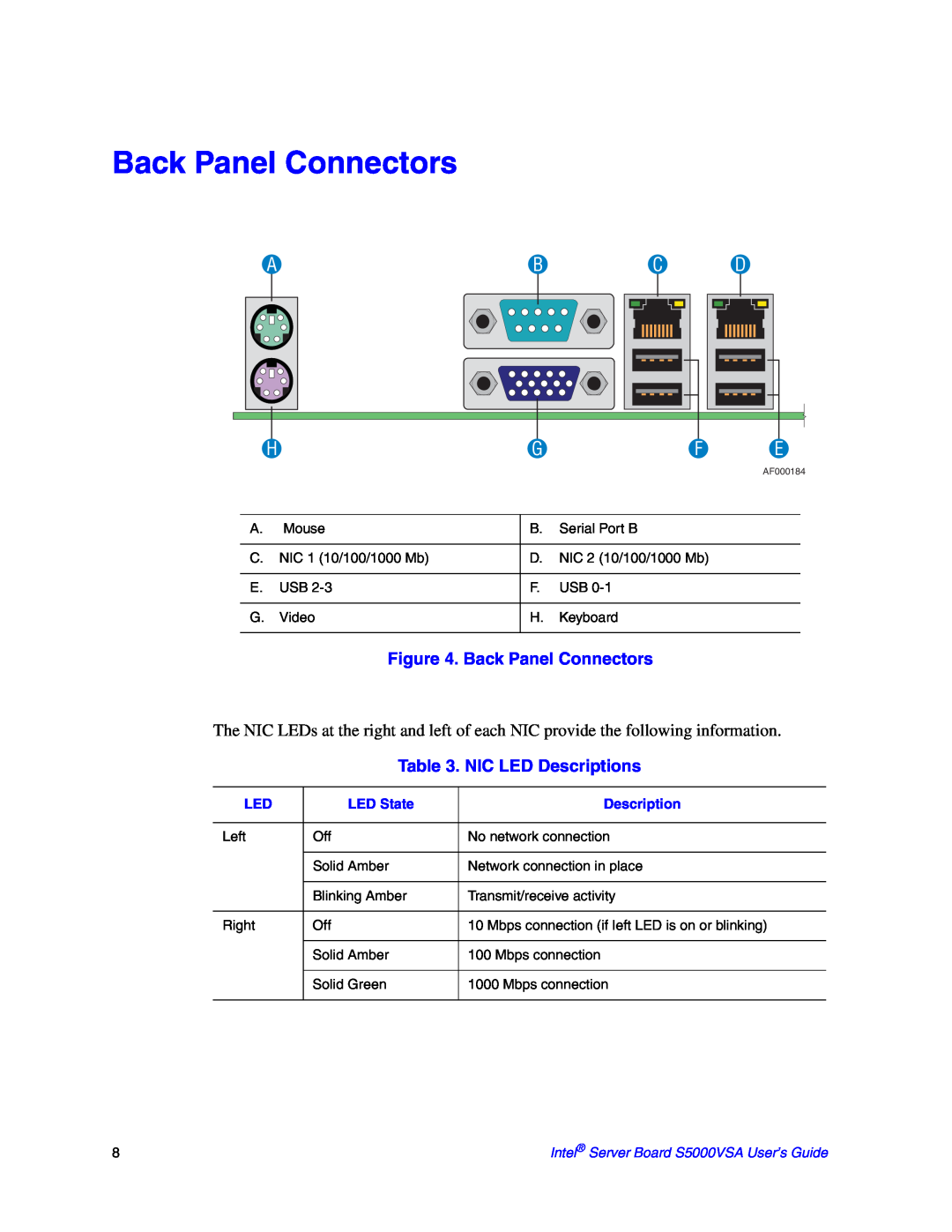 Intel S5000VSA manual Back Panel Connectors, Abc D, NIC LED Descriptions 