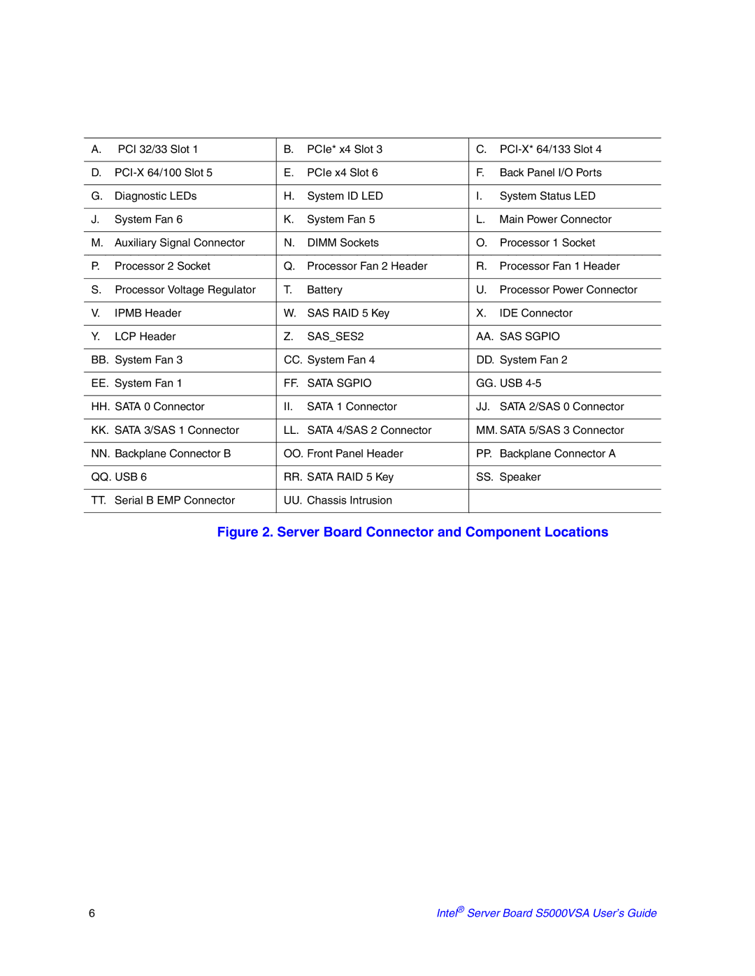Intel S5000VSA manual Server Board Connector and Component Locations 