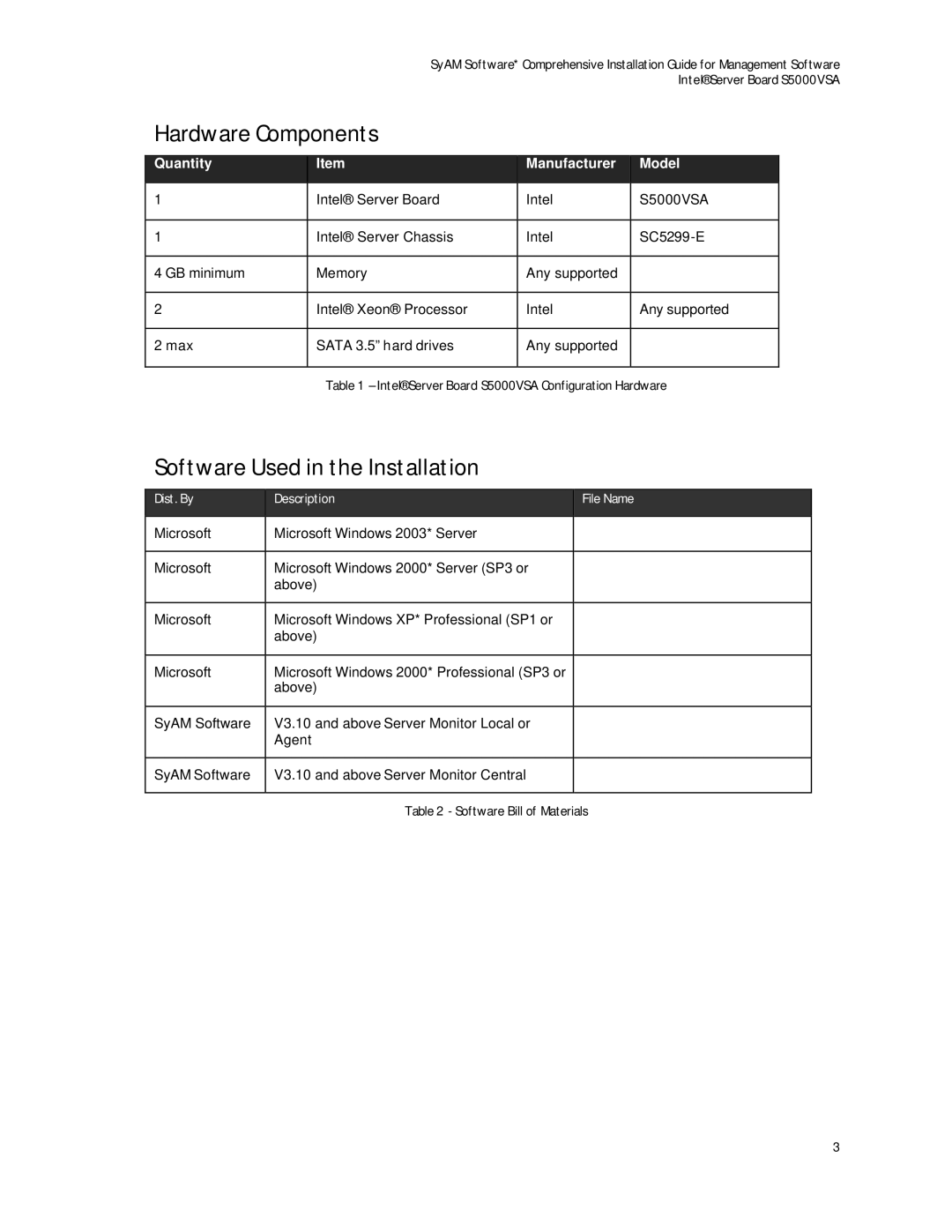 Intel S5000VSA manual Hardware Components, Software Used in the Installation 