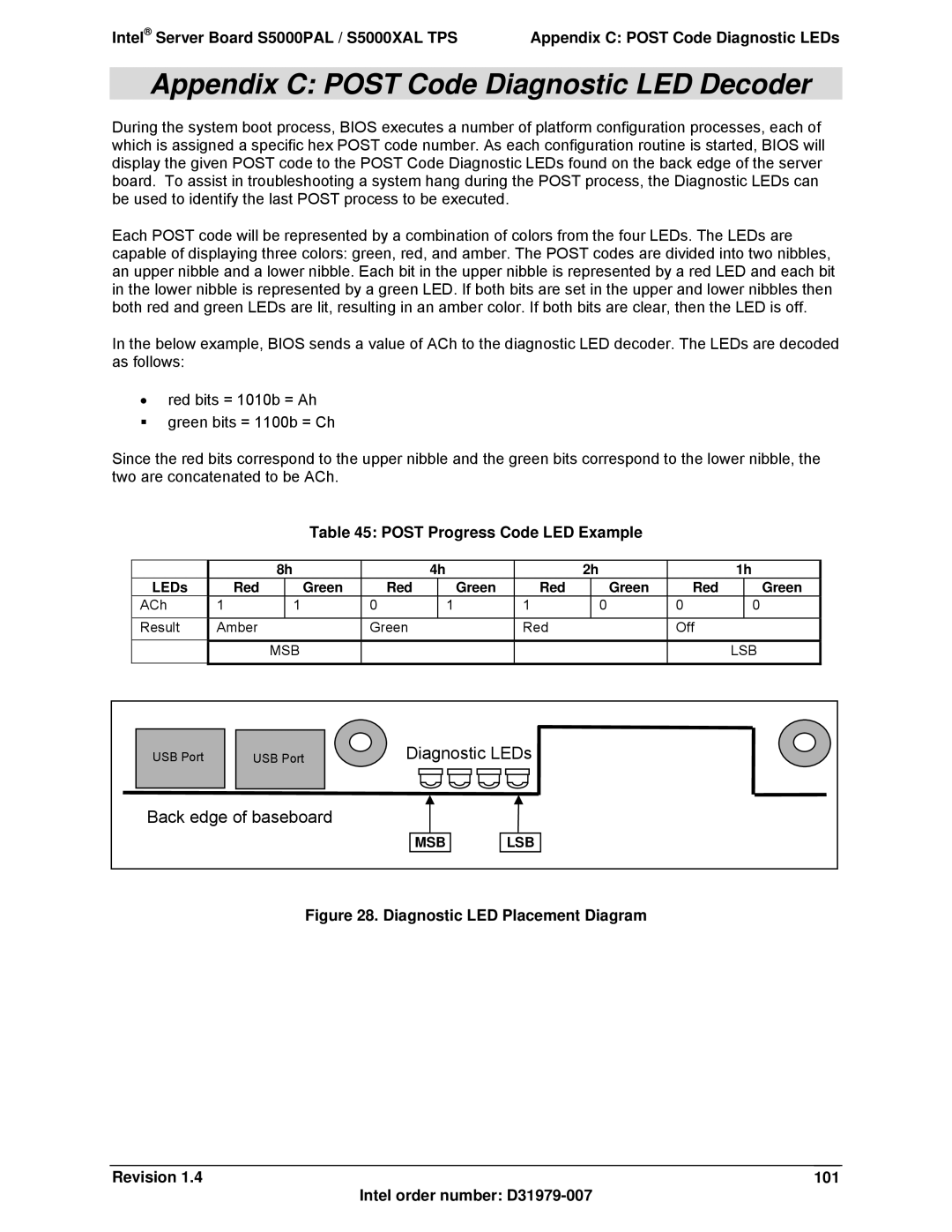 Intel S5000XAL manual Post Progress Code LED Example, LEDs Red Green 