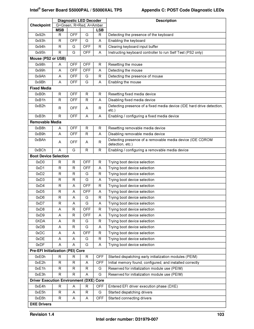 Intel S5000XAL manual Revision 103 Intel order number D31979-007 