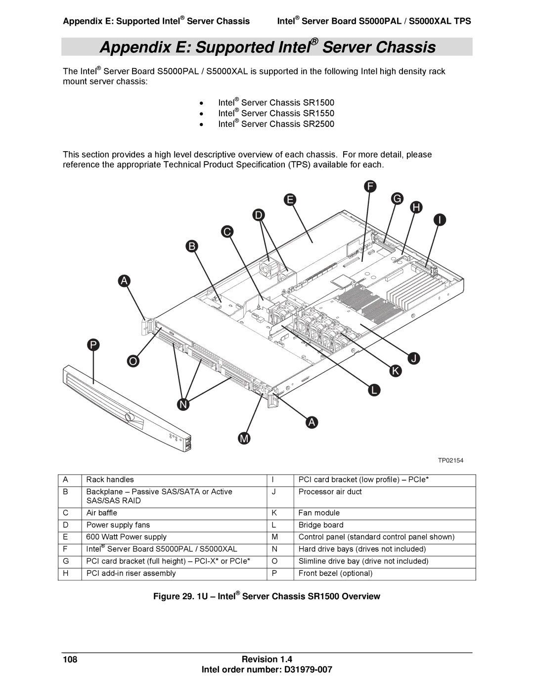 Intel S5000XAL manual Appendix E Supported Intel Server Chassis 