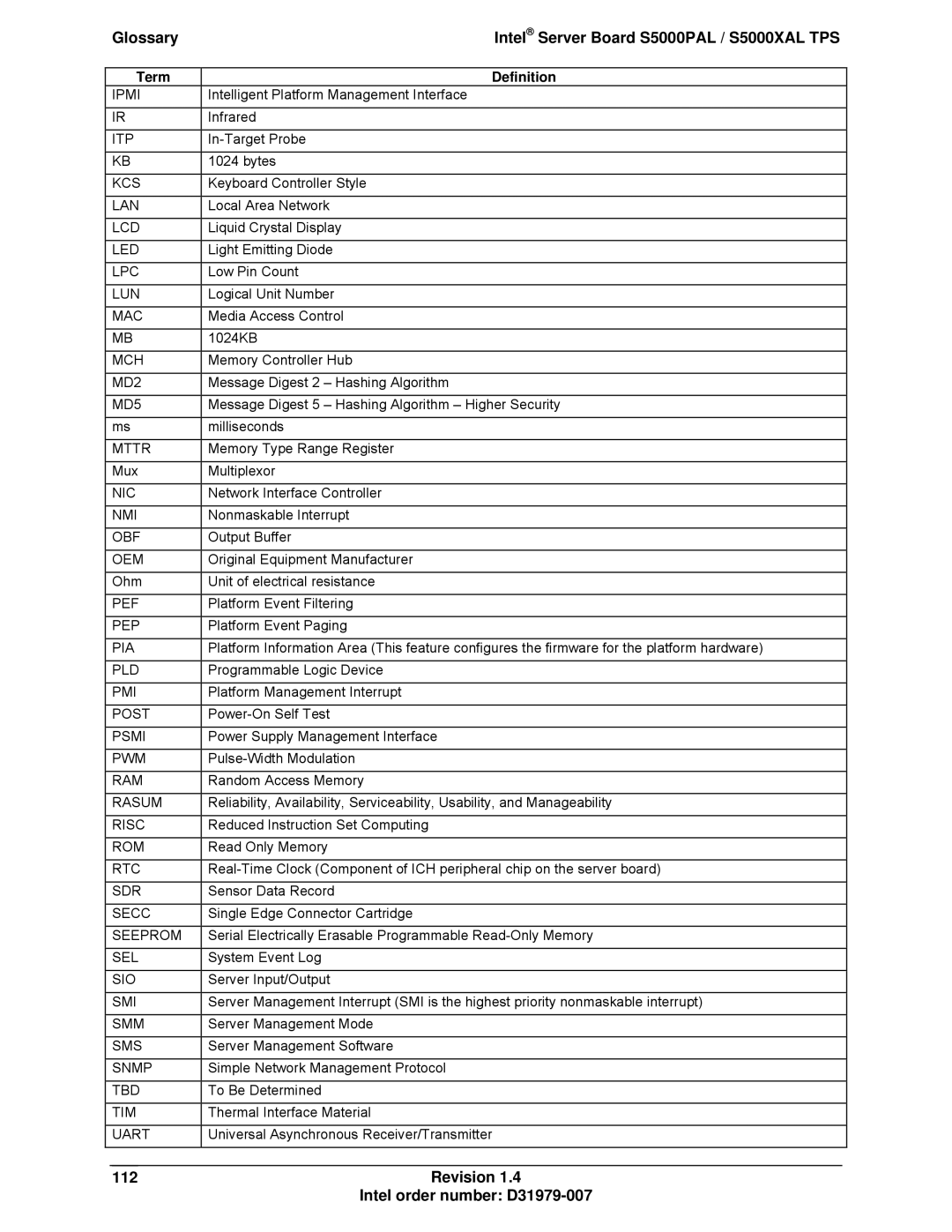 Intel manual Glossary Intel Server Board S5000PAL / S5000XAL TPS, 112Revision Intel order number D31979-007 