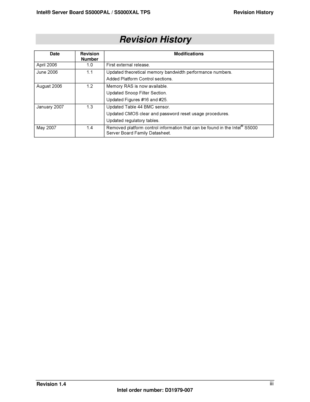 Intel manual Iii, Intel Server Board S5000PAL / S5000XAL TPSRevision History, Date Revision Modifications Number 