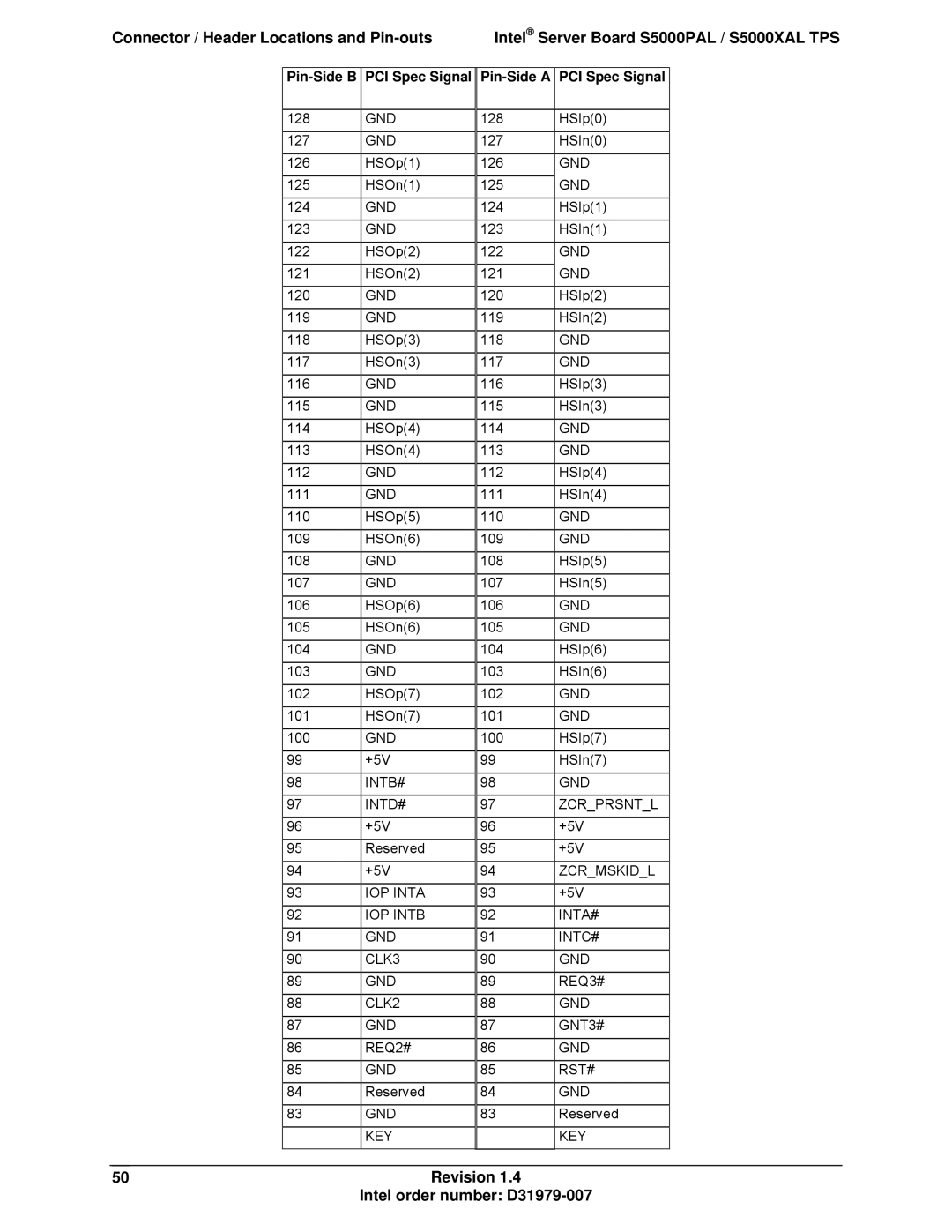 Intel S5000XAL manual 50Revision Intel order number D31979-007 