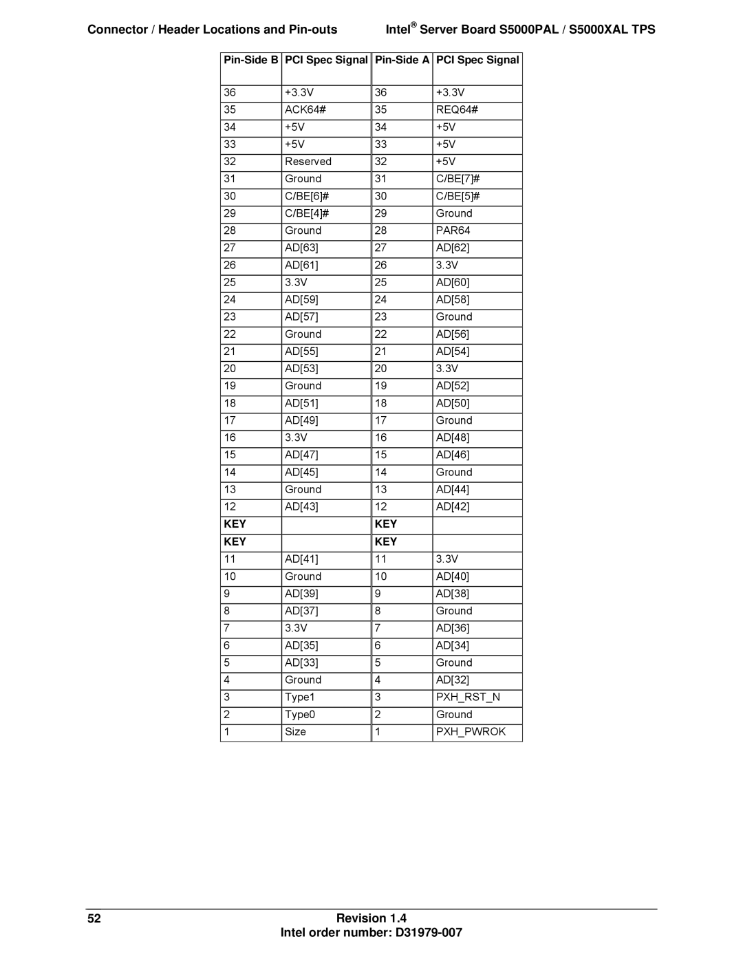 Intel S5000XAL manual 52Revision Intel order number D31979-007, PAR64 