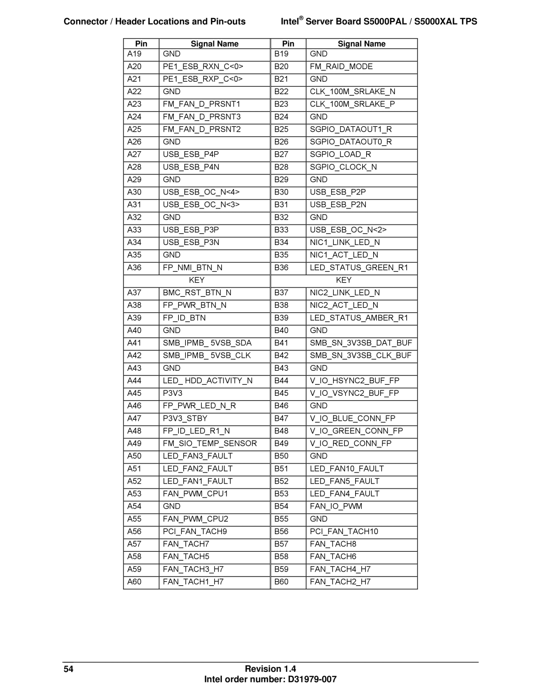 Intel S5000XAL manual 54Revision Intel order number D31979-007 