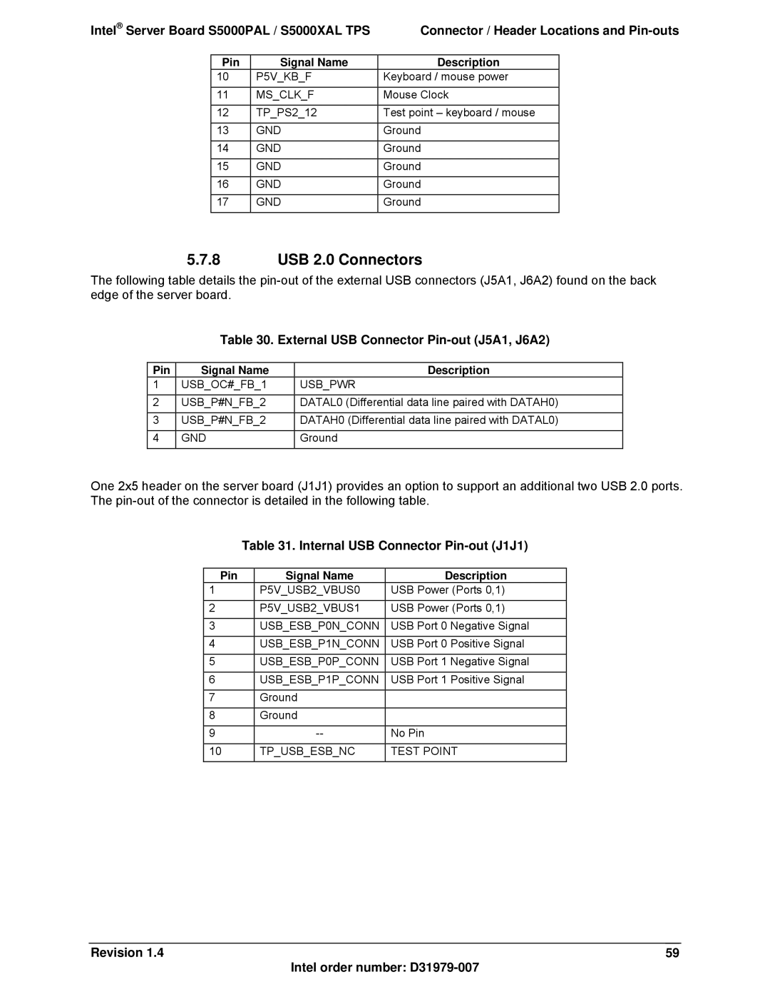 Intel S5000XAL manual USB 2.0 Connectors, External USB Connector Pin-out J5A1, J6A2, Internal USB Connector Pin-out J1J1 