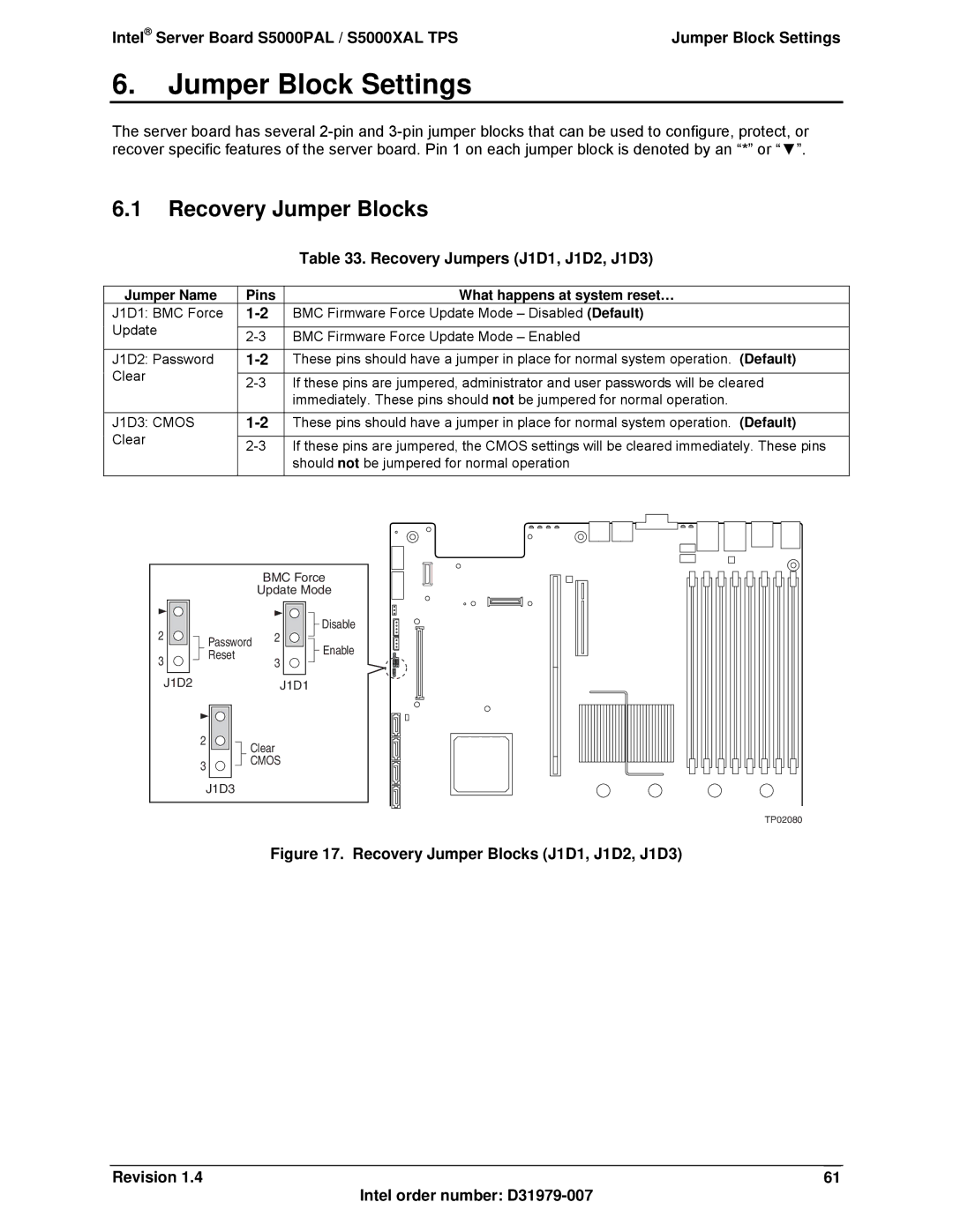 Intel S5000XAL Recovery Jumper Blocks, Recovery Jumpers J1D1, J1D2, J1D3, Jumper Name Pins What happens at system reset… 