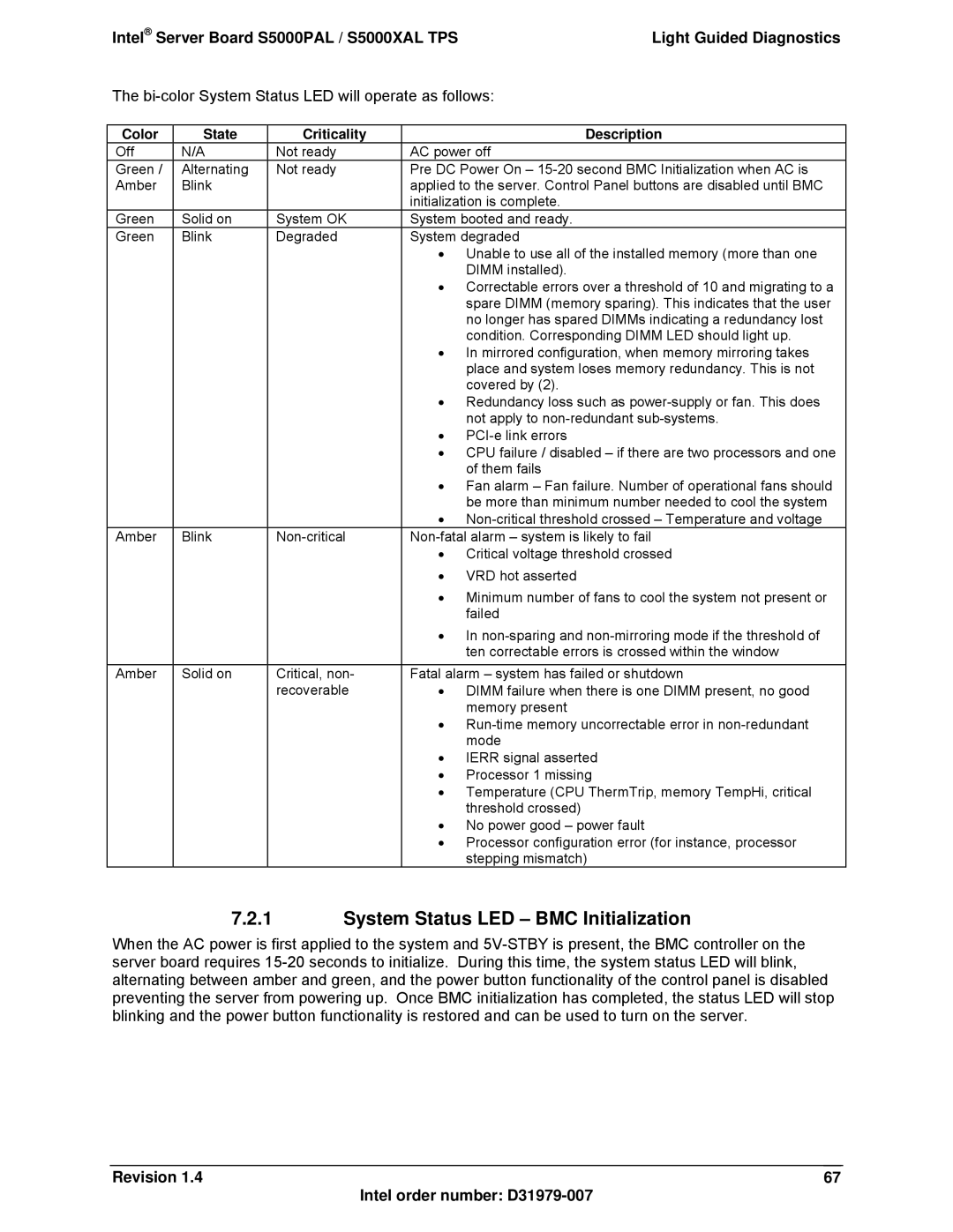 Intel S5000XAL manual System Status LED BMC Initialization, Color State Criticality Description 