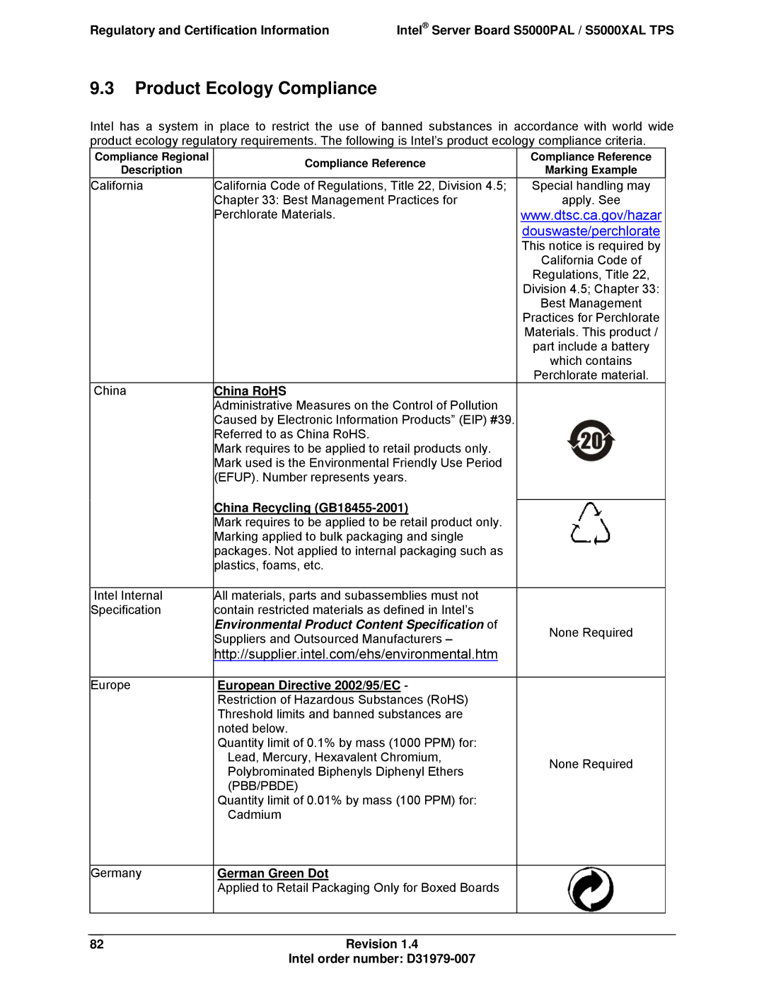 Intel S5000XAL manual Product Ecology Compliance 