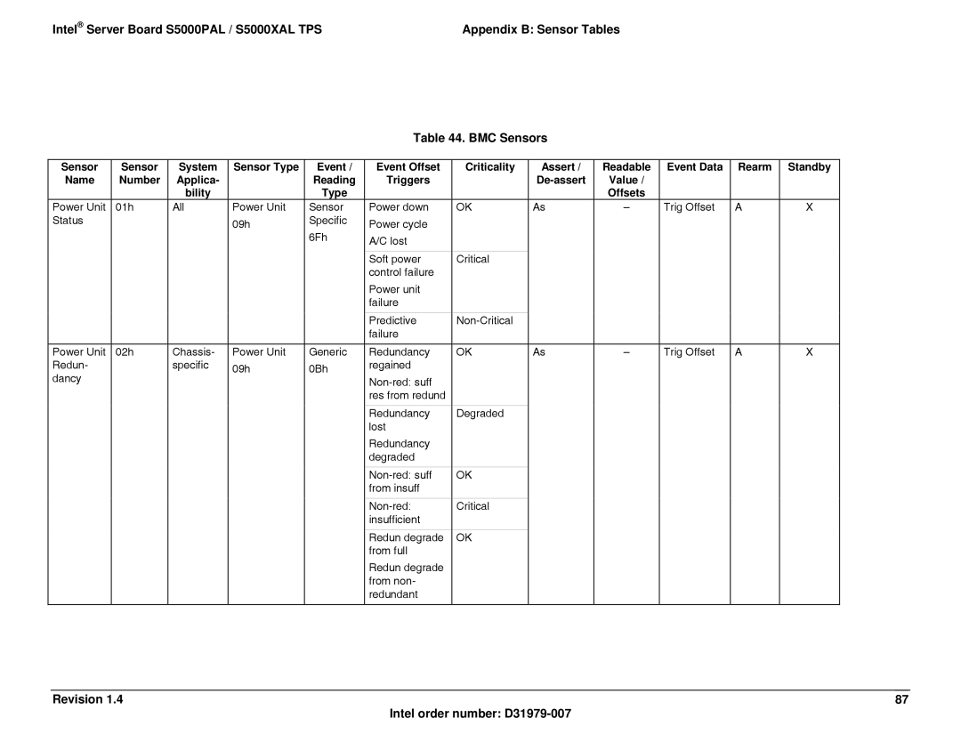 Intel S5000XAL manual Value Bility Type 