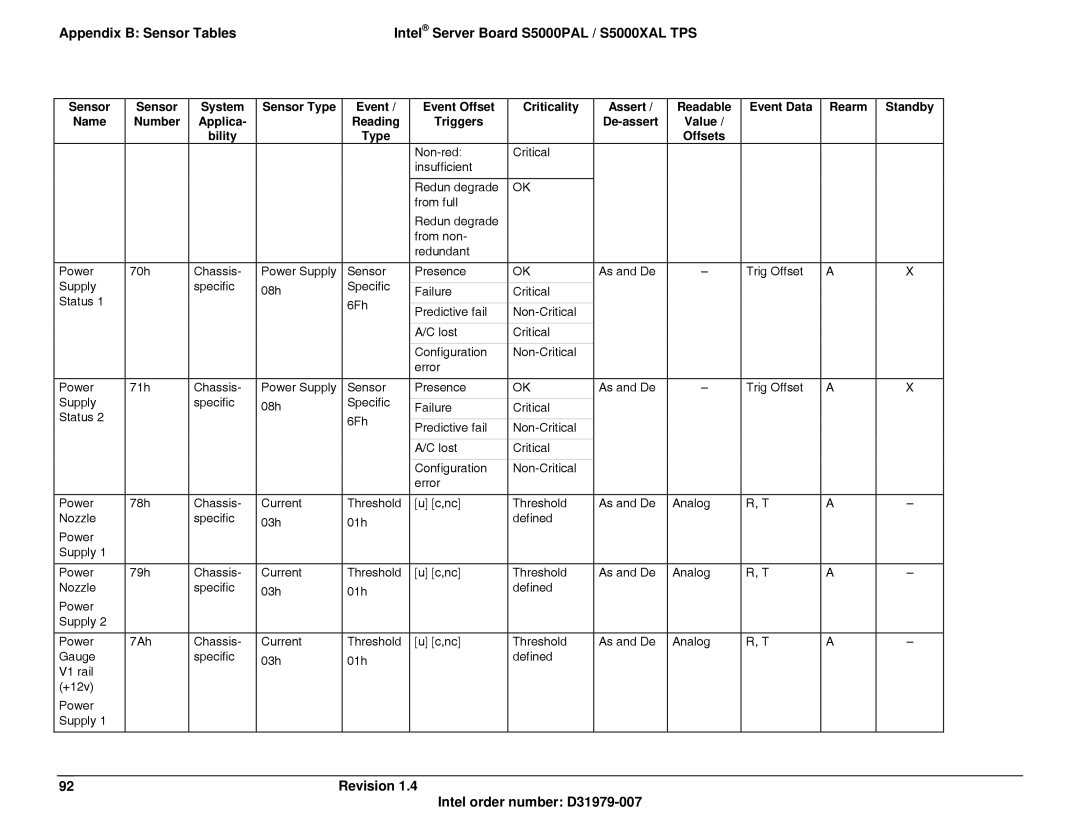 Intel S5000XAL manual Revision 