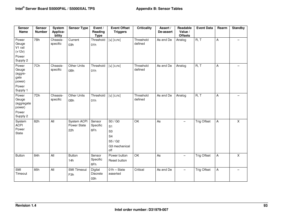 Intel S5000XAL manual Acpi 