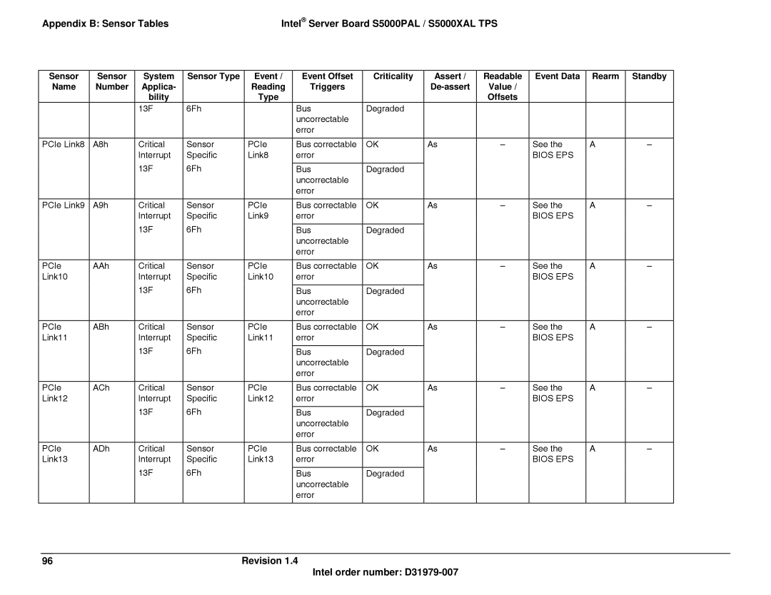 Intel S5000XAL manual Revision 