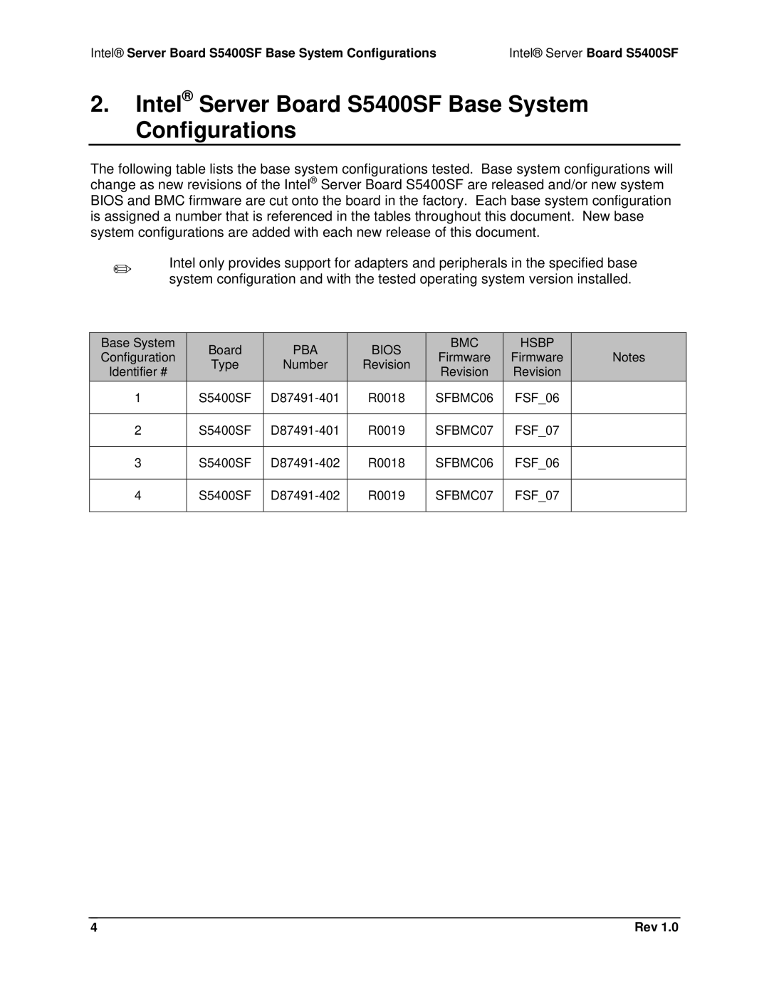 Intel manual Intel Server Board S5400SF Base System Configurations 