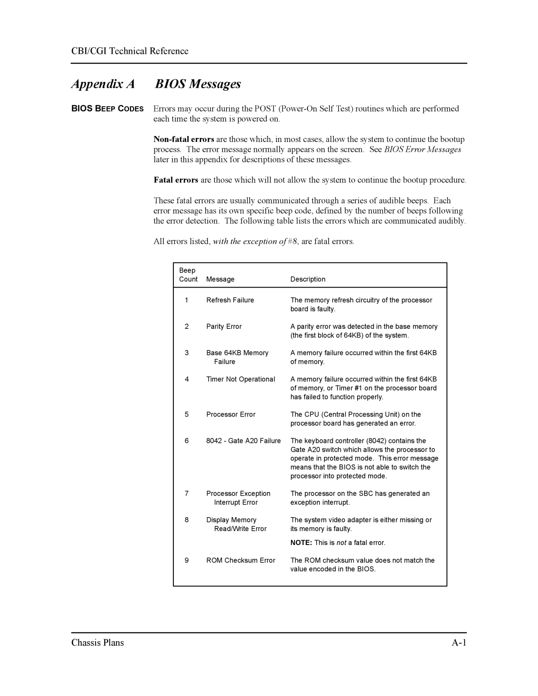 Intel S5721-xxx manual Appendix a Bios Messages, CBI/CGI Technical Reference 