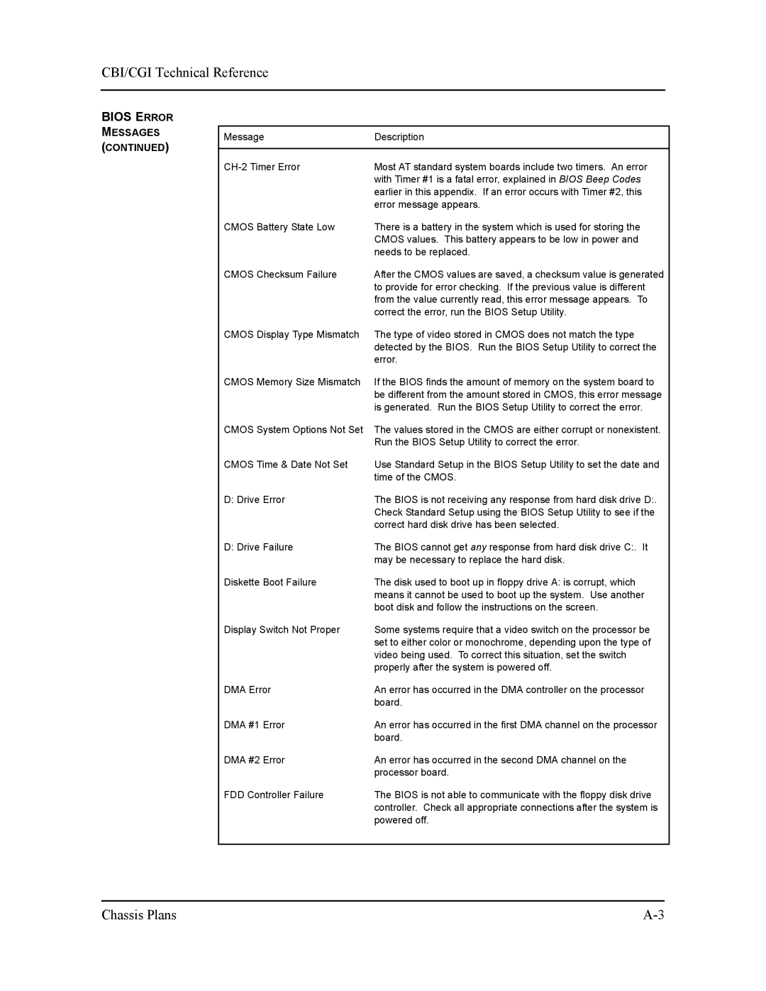 Intel S5721-xxx manual Correct the error, run the Bios Setup Utility 