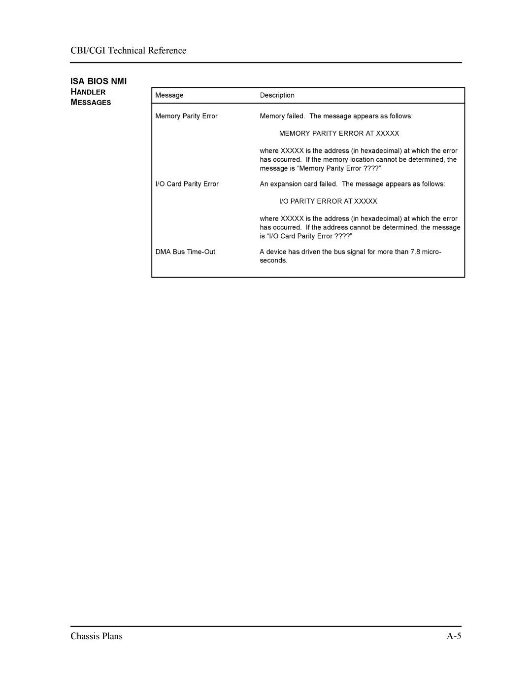 Intel S5721-xxx manual ISA Bios NMI 