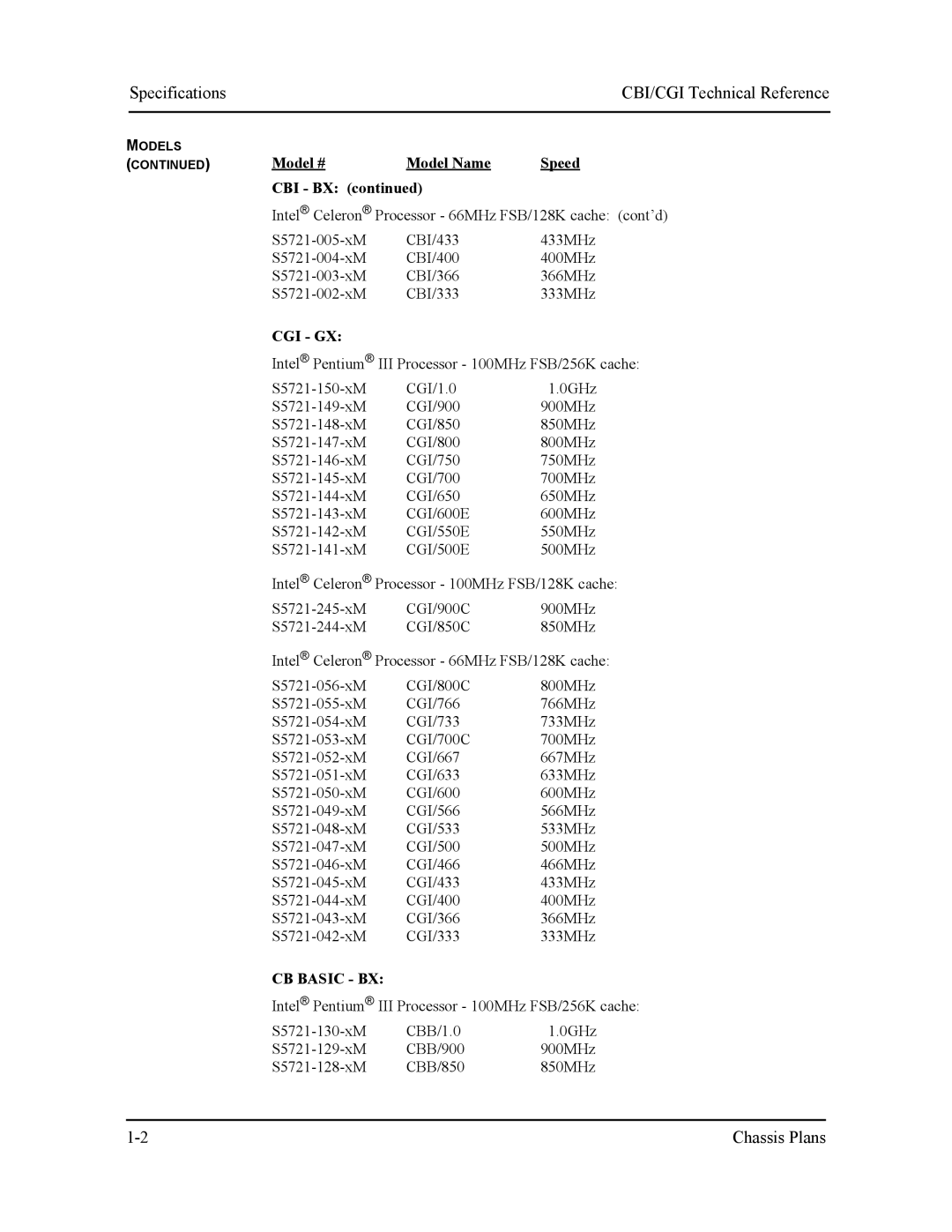 Intel S5721-xxx manual Specifications, Model # Model Name Speed CBI BX, Cgi Gx, CB Basic BX 