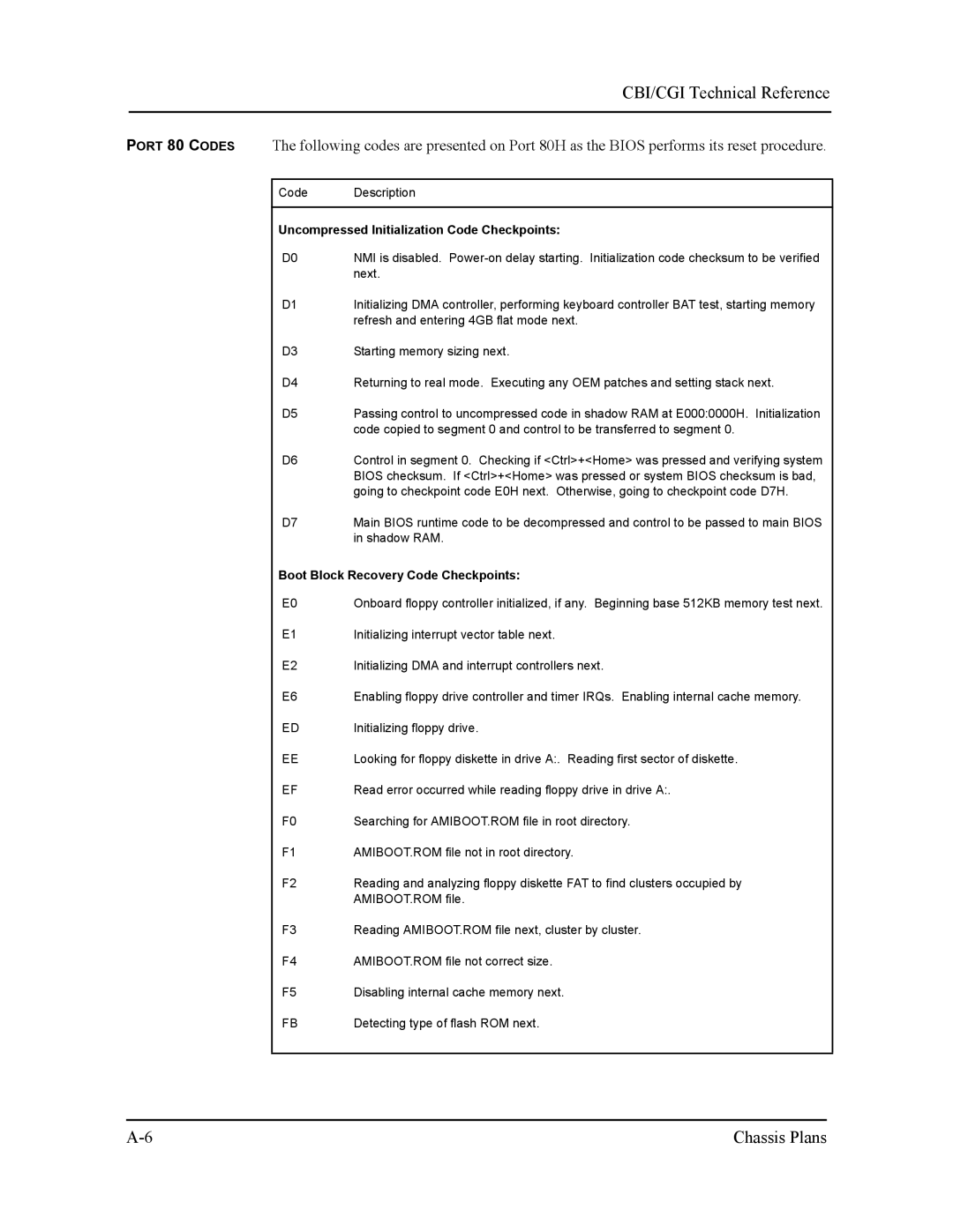 Intel S5721-xxx manual Uncompressed Initialization Code Checkpoints 