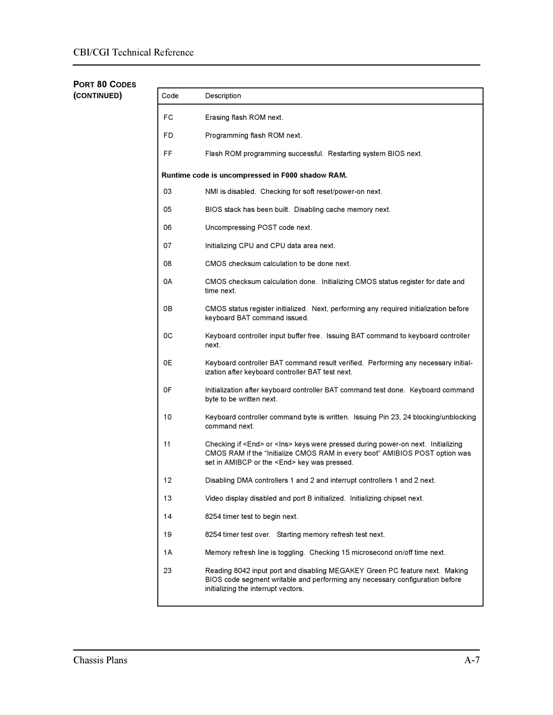 Intel S5721-xxx manual Port 80 Codes 