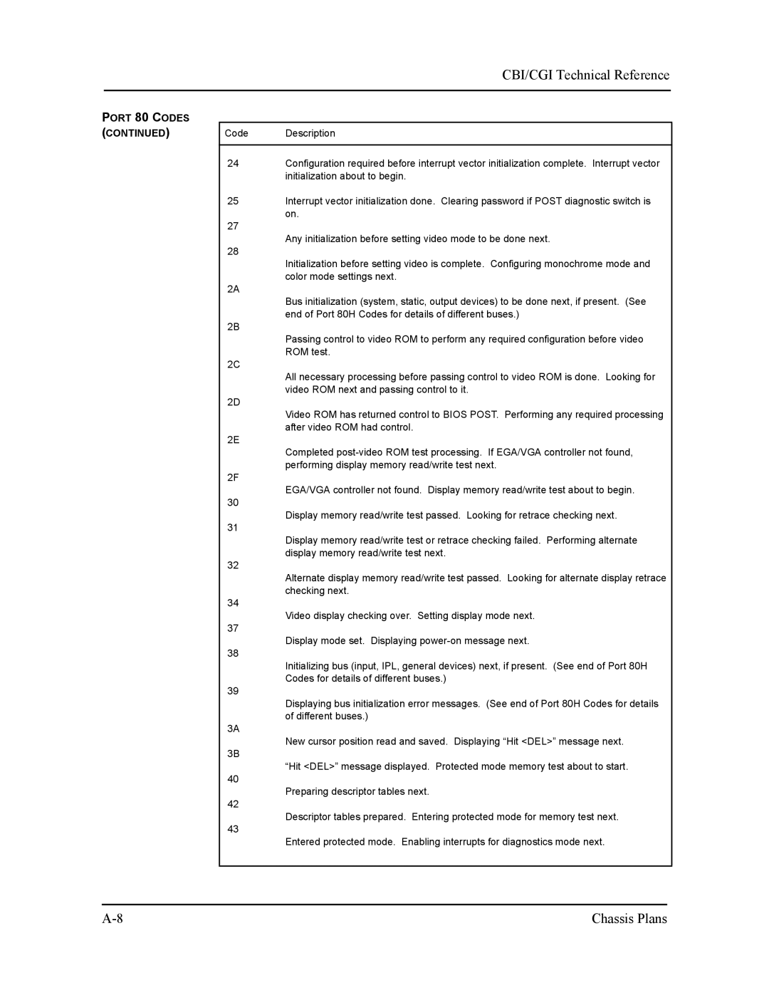 Intel S5721-xxx manual CBI/CGI Technical Reference 