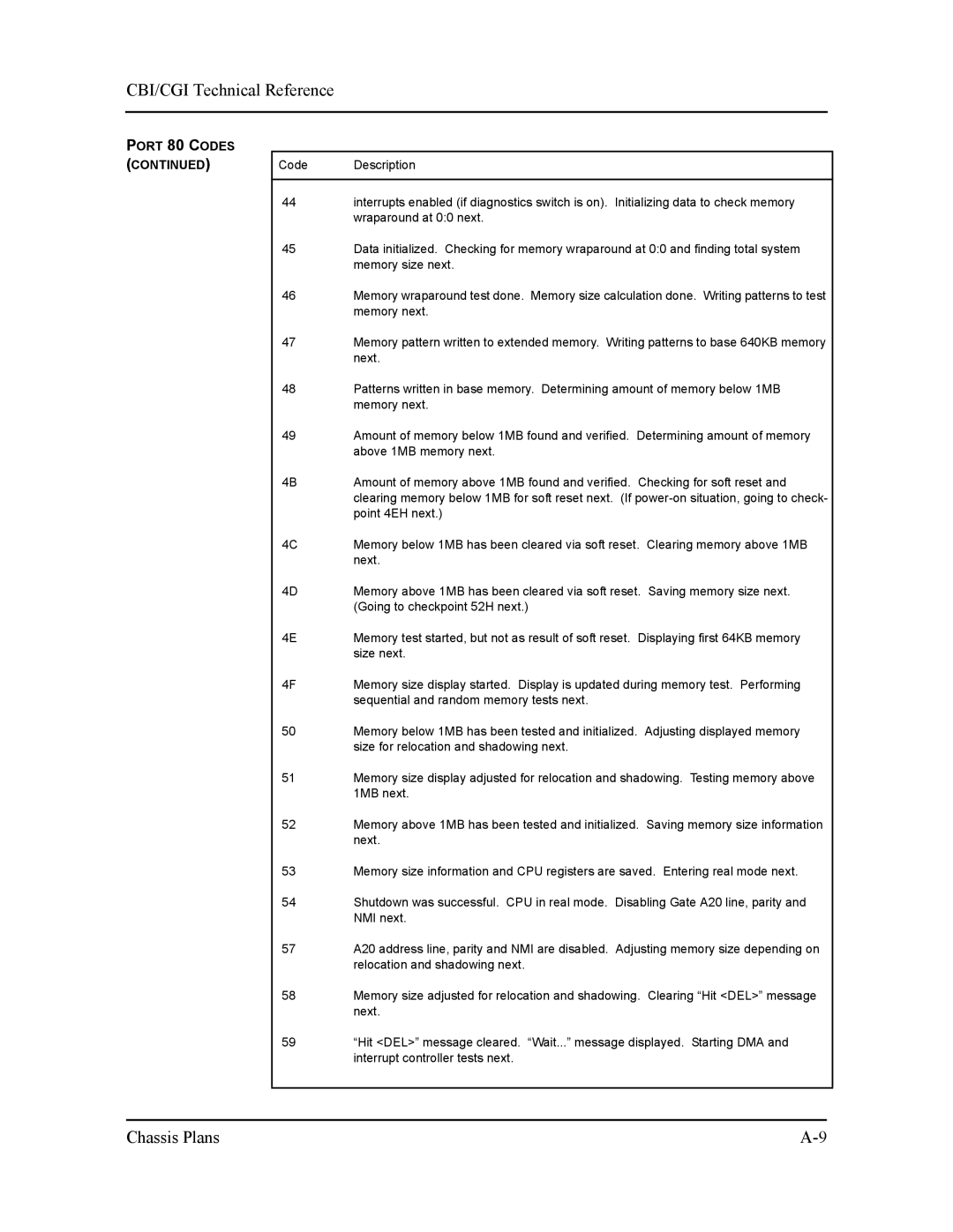 Intel S5721-xxx manual Point 4EH next 