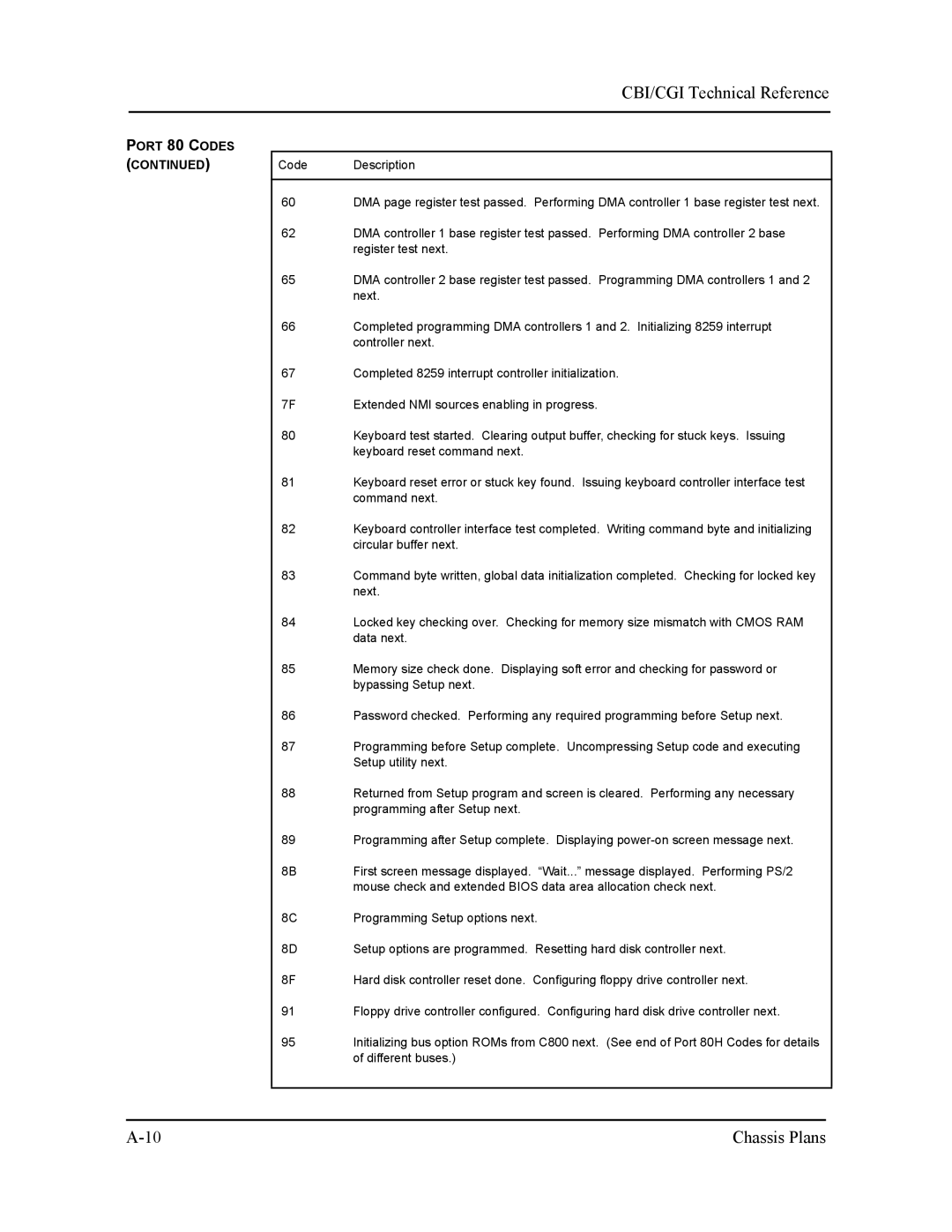 Intel S5721-xxx manual Extended NMI sources enabling in progress 