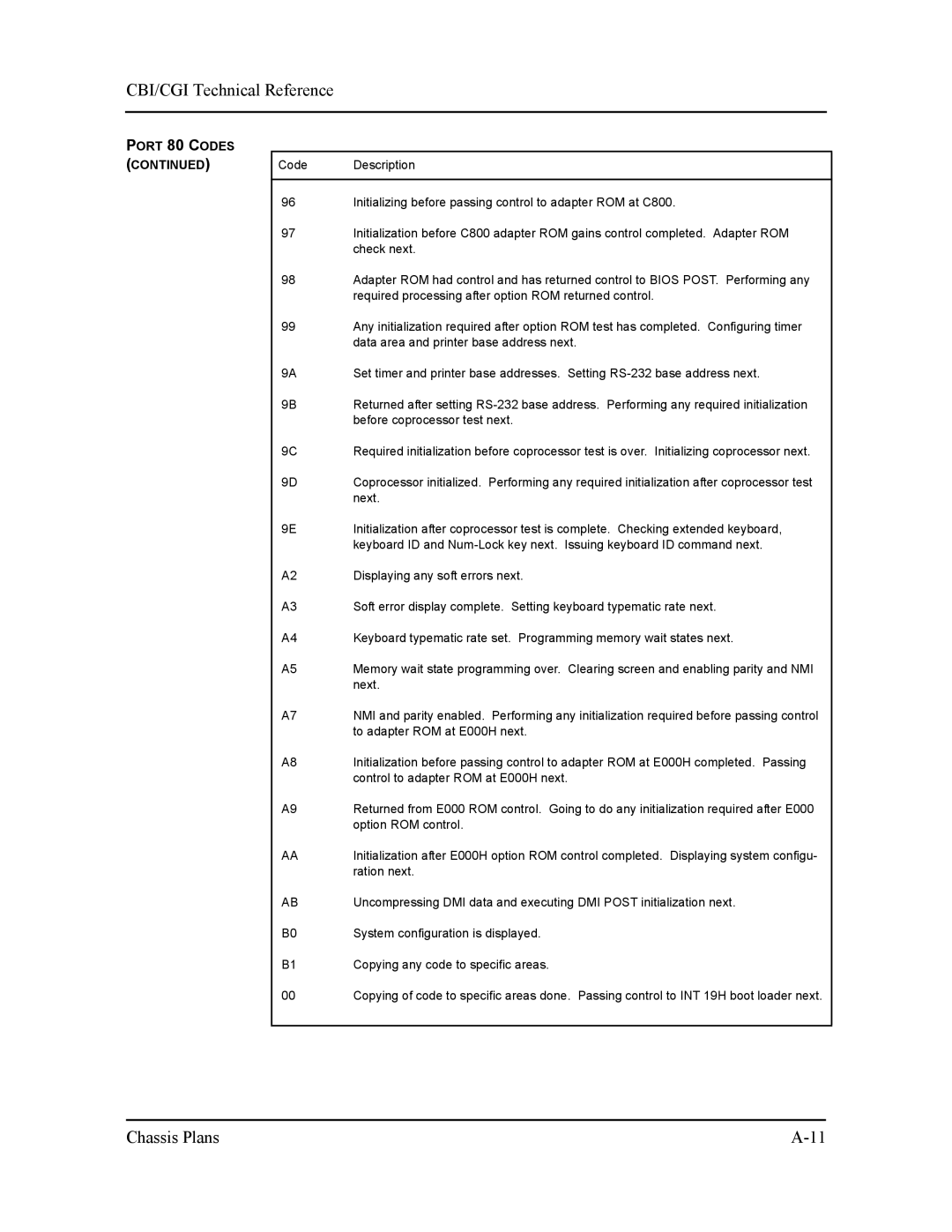 Intel S5721-xxx manual Displaying any soft errors next 