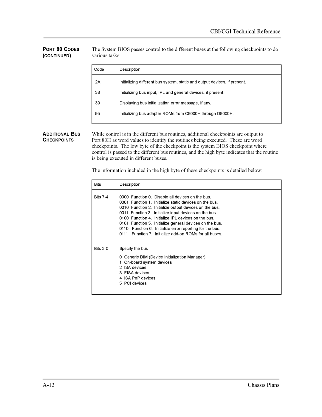 Intel S5721-xxx manual Is being executed in different buses 