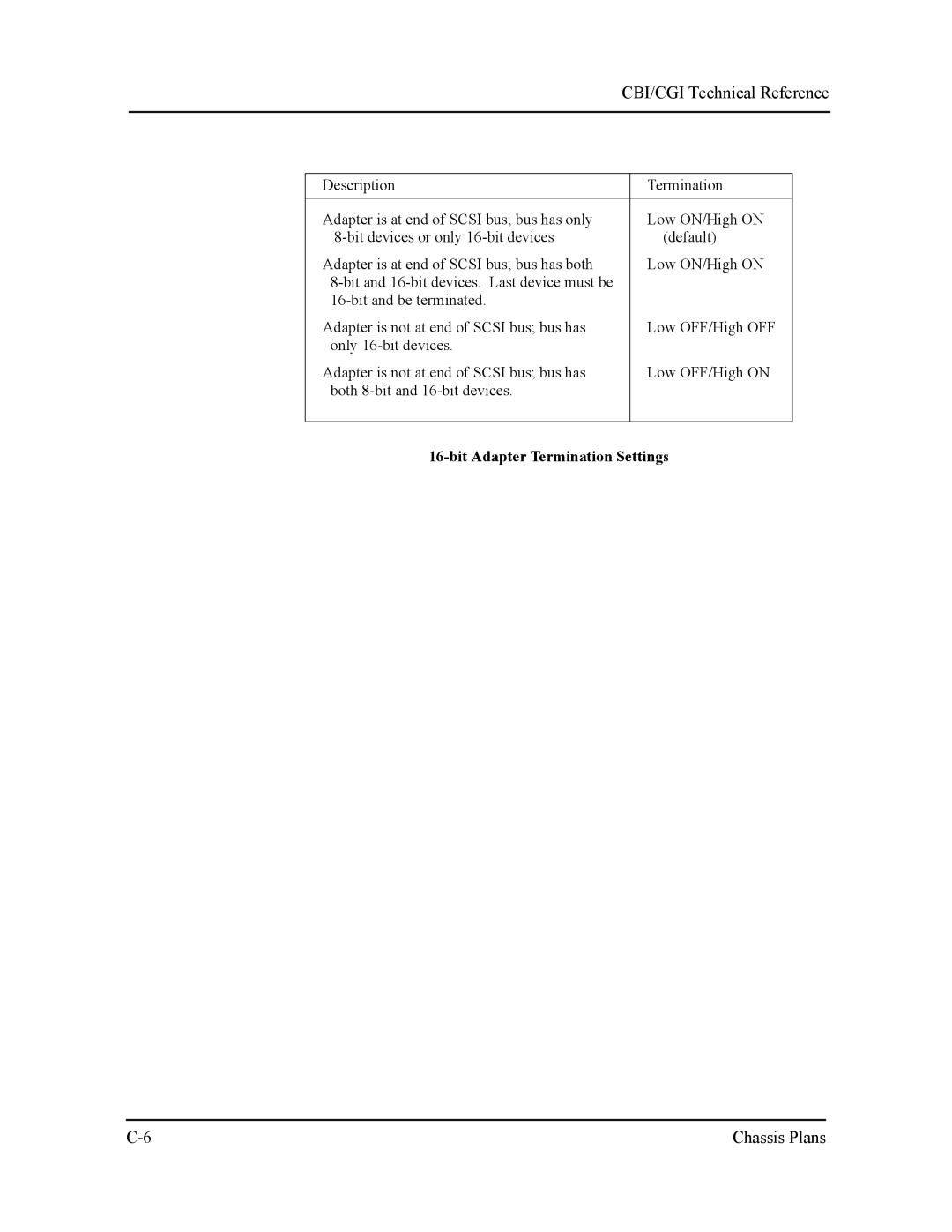 Intel S5721-xxx manual Bit Adapter Termination Settings 