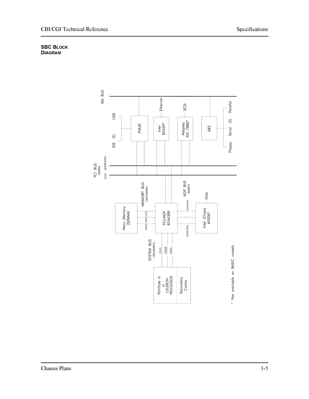 Intel S5721-xxx manual SBC Block 