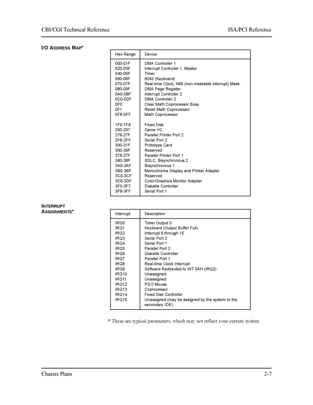 Intel S5721-xxx manual Address MAP Interrupt Assignments 