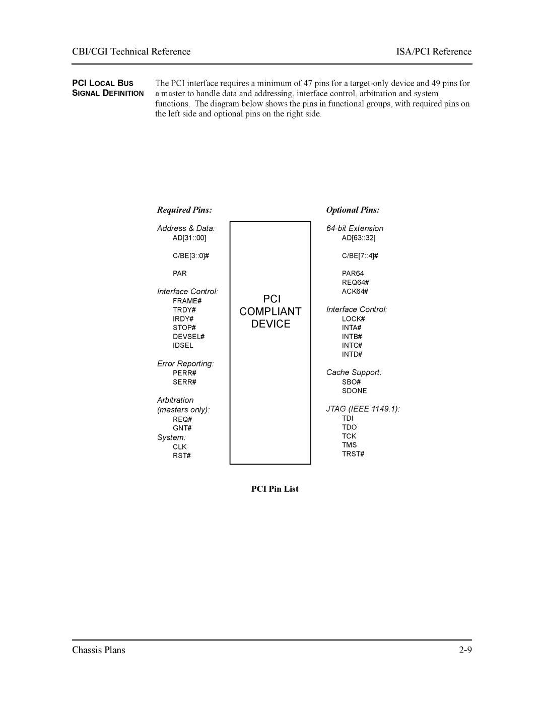 Intel S5721-xxx manual Required Pins, PCI Pin List 