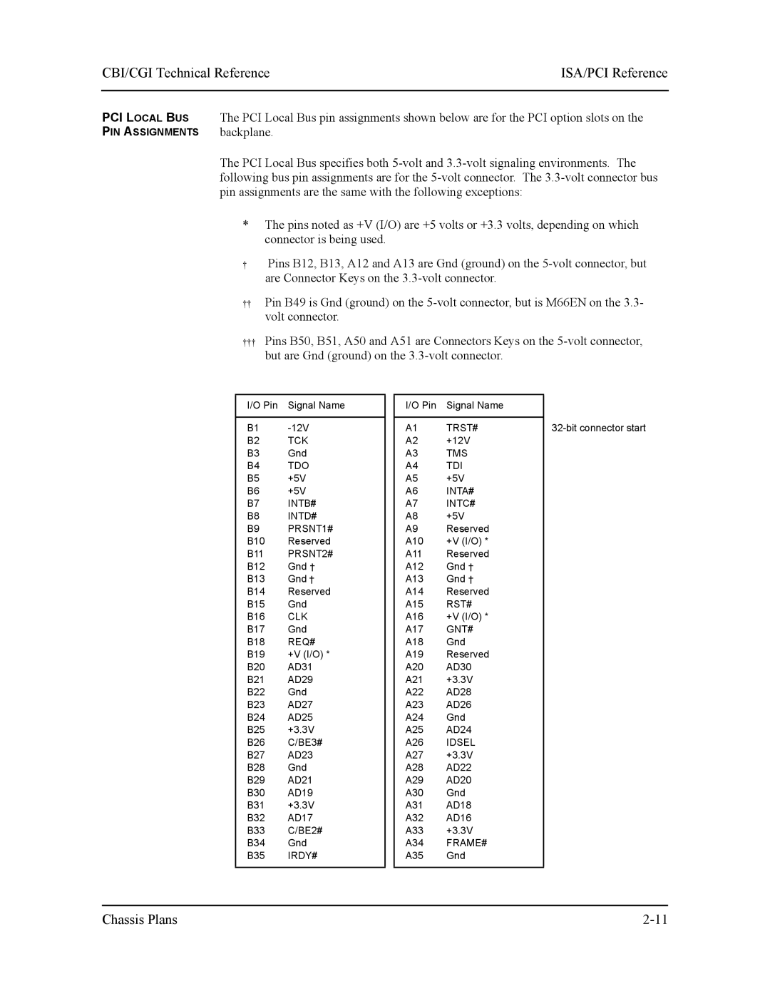 Intel S5721-xxx manual CBI/CGI Technical Reference, Backplane 