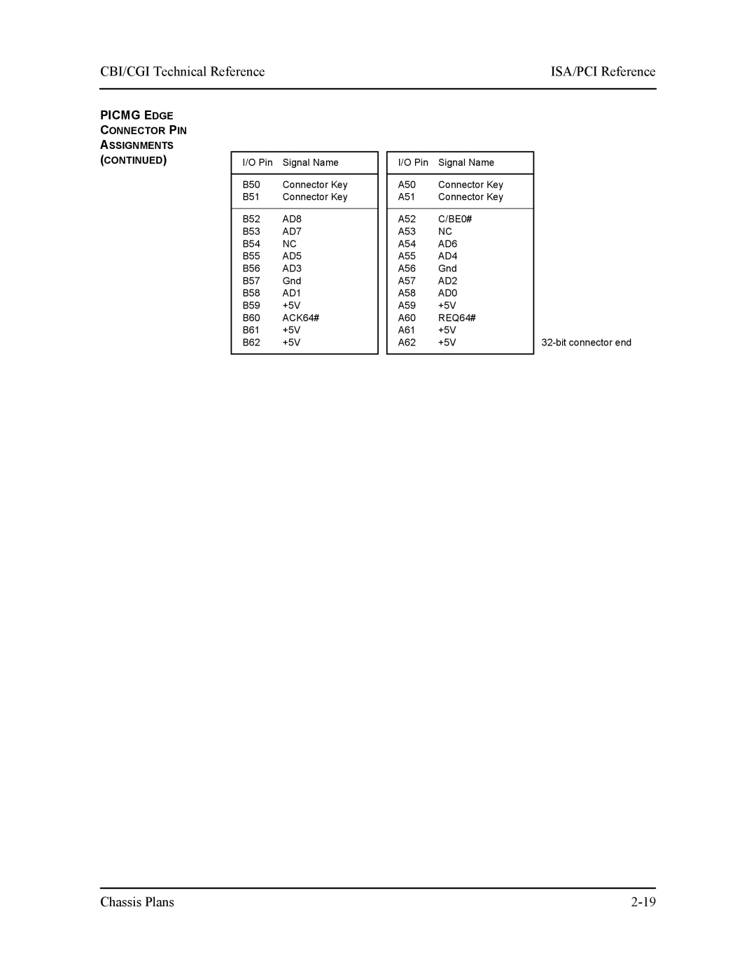 Intel S5721-xxx manual Pin Signal Name B50 Connector Key B51 B52 