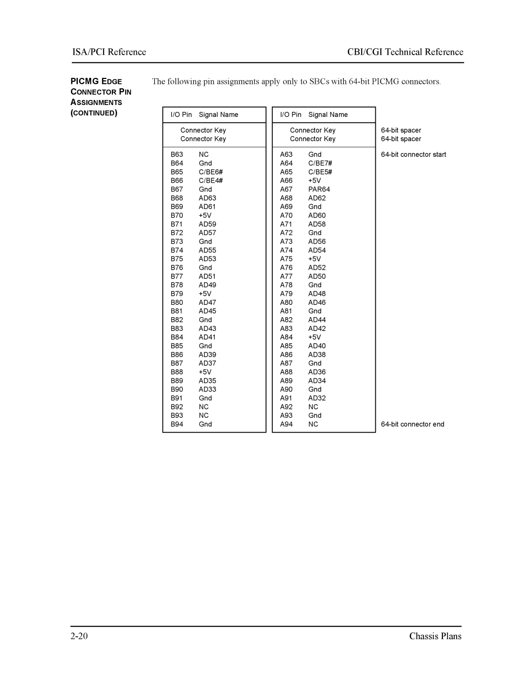 Intel S5721-xxx manual PAR64 