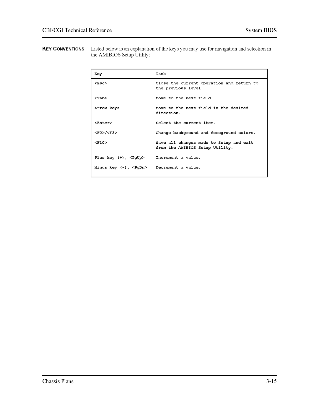 Intel S5721-xxx manual Key Task Esc 