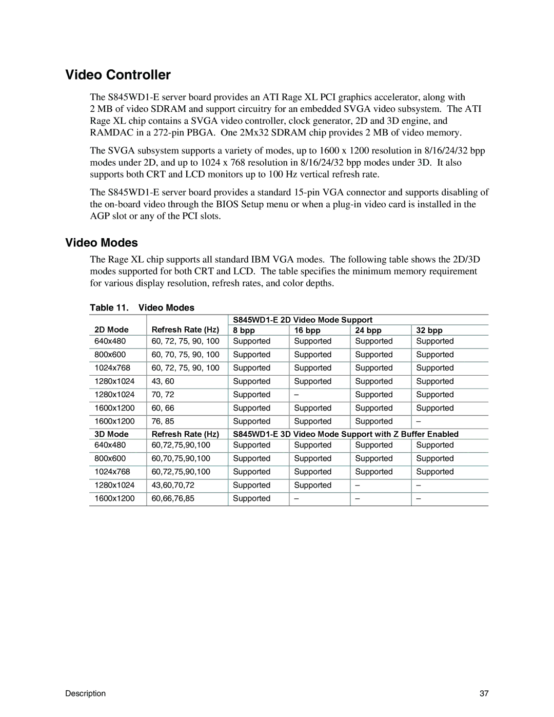 Intel S845WD1-E manual Video Controller, Video Modes, 3D Mode Refresh Rate Hz, Video Mode Support with Z Buffer Enabled 